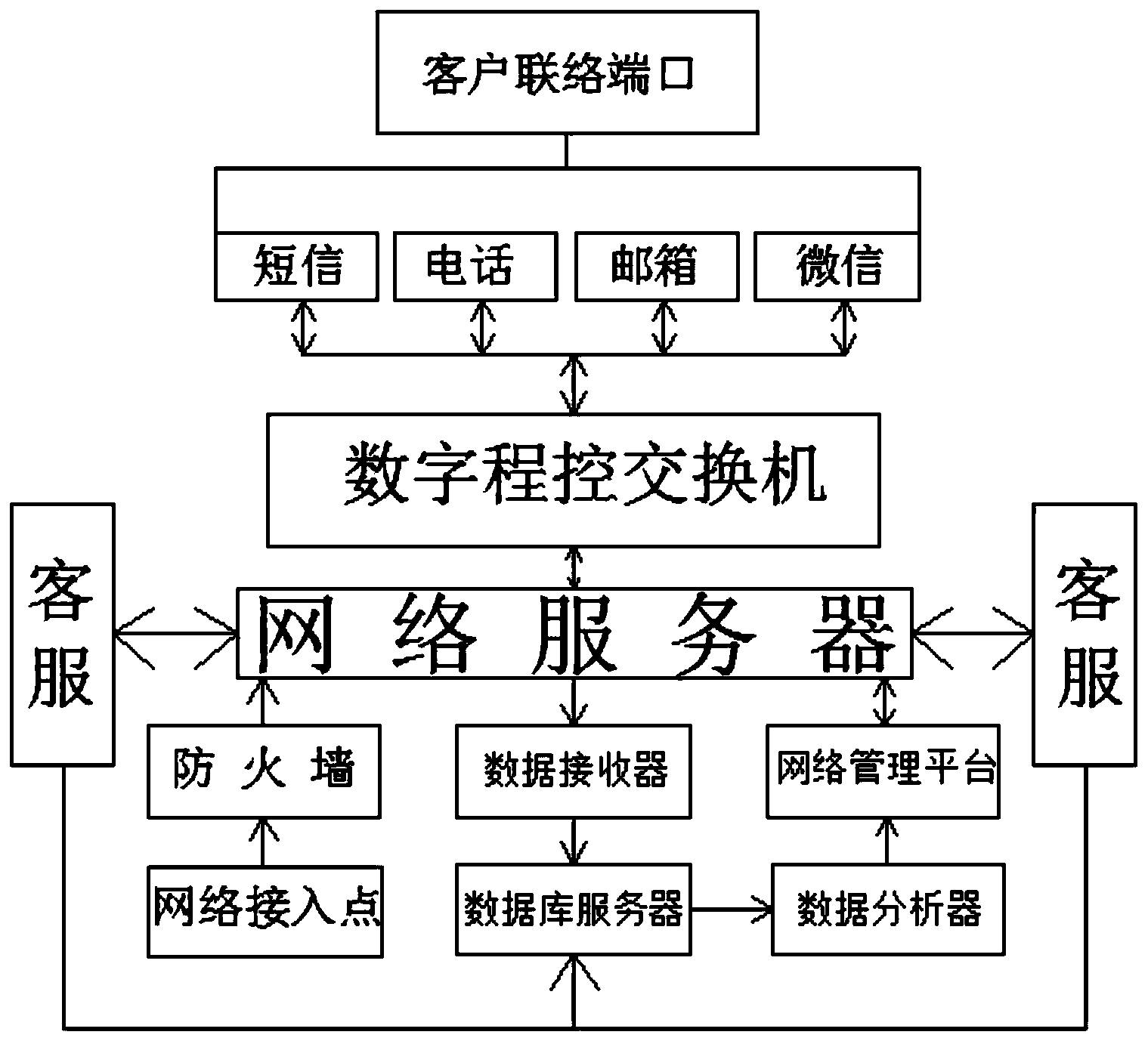 客户端技术web前端技术