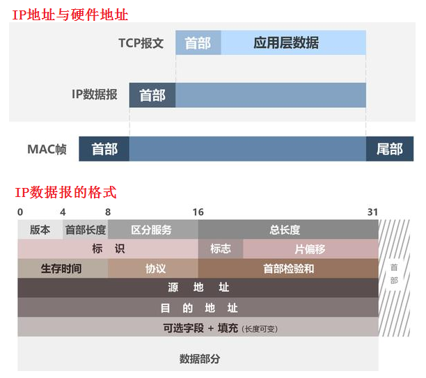 ctcp客户端Ctcp客户端接收数据太快收不到-第2张图片-太平洋在线下载