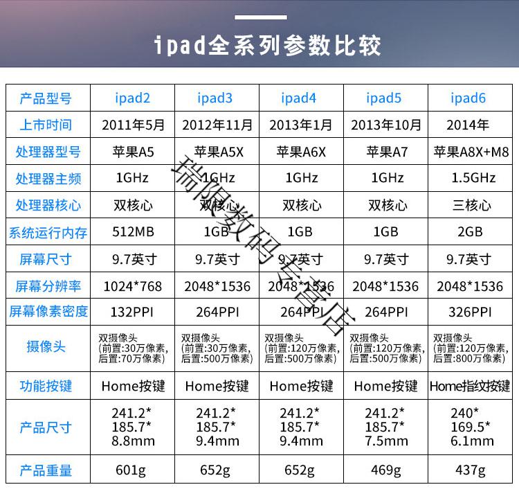 苹果平板公开版与教育版华为苹果争夺平板市场第一-第2张图片-太平洋在线下载