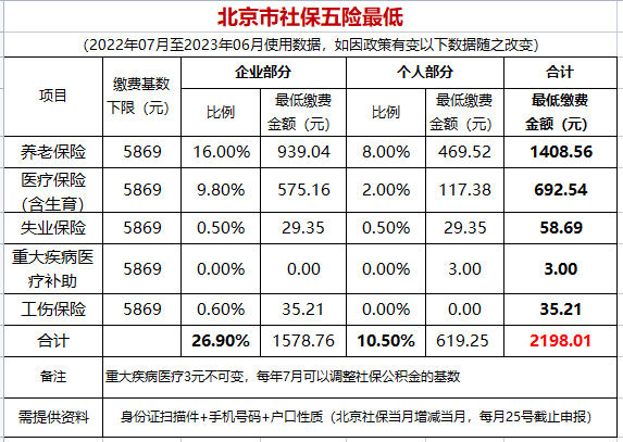 北京社保苹果版北京社保平台登录官网