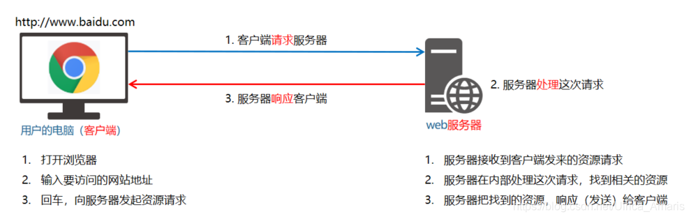 客户端利用什么连接sv独立客户端连接失败