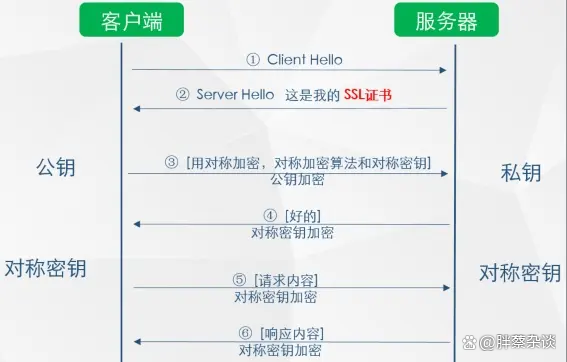 前端客户端验证前端设计及仿真验证到流片-第2张图片-太平洋在线下载