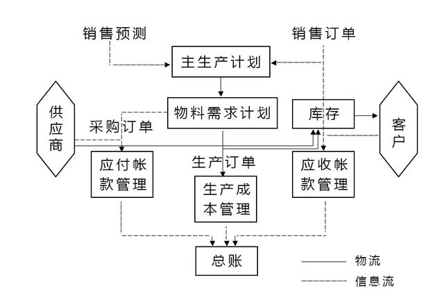 erp怎么安装客户端的简单介绍-第2张图片-太平洋在线下载