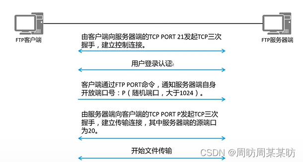 Telnet客户端的实现telnet客户端怎么打开-第1张图片-太平洋在线下载