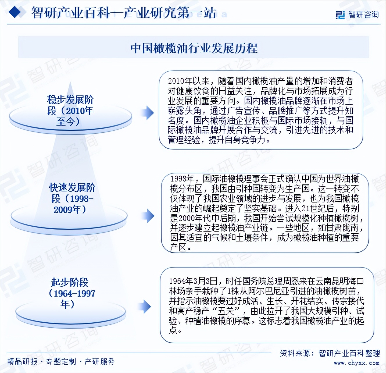 橄榄财富安卓版橄榄新出租历史版本