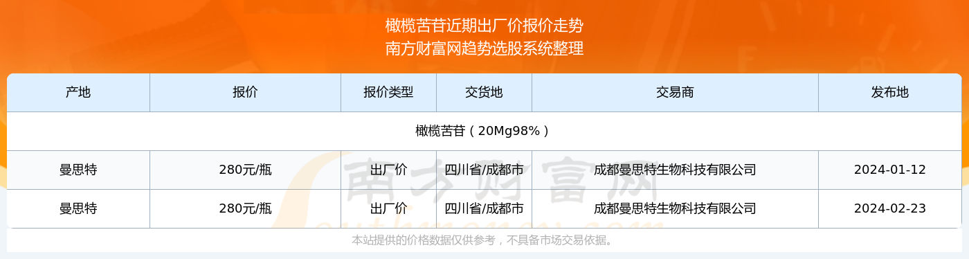 橄榄财富安卓版橄榄新出租历史版本-第2张图片-太平洋在线下载