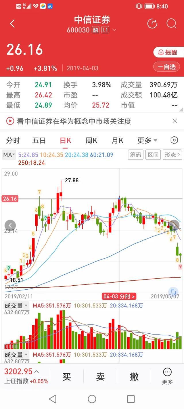 中信证券手机版闪电交易中信证券电脑版交易软件下载