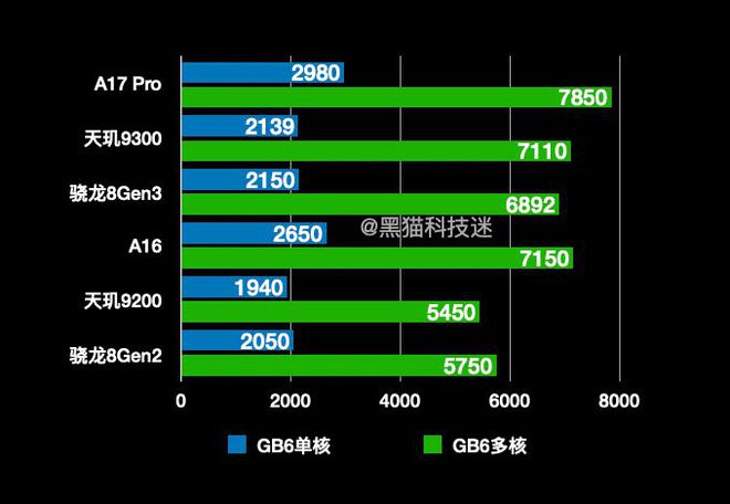 手机gpu安卓版手机gpu天梯图2024最新版-第2张图片-太平洋在线下载