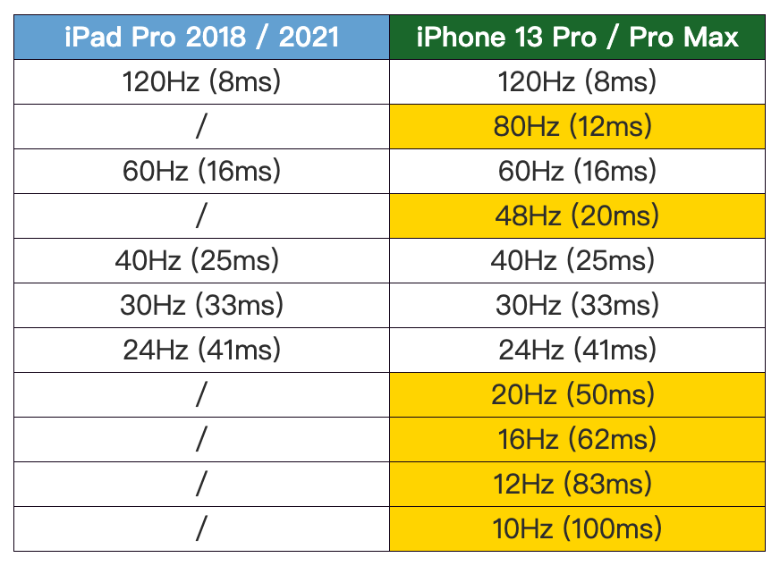 苹果13内测版描述苹果测试版本官网ios13