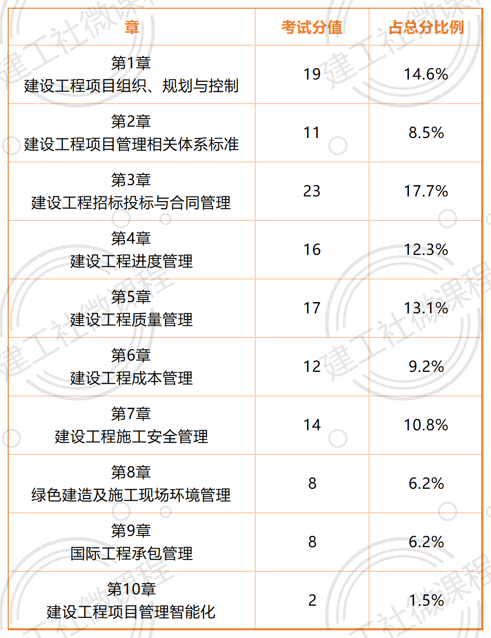 一建做题客户端一建题库免费下载-第2张图片-太平洋在线下载