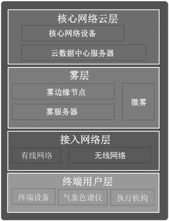 网络诊断框架客户端TCP网络调试助手app