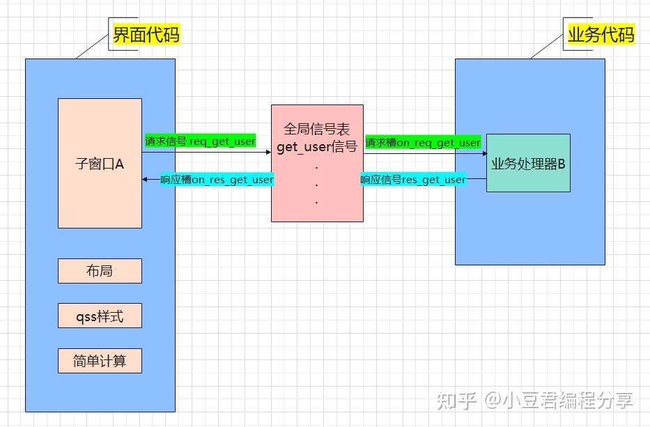 网络诊断框架客户端TCP网络调试助手app-第2张图片-太平洋在线下载