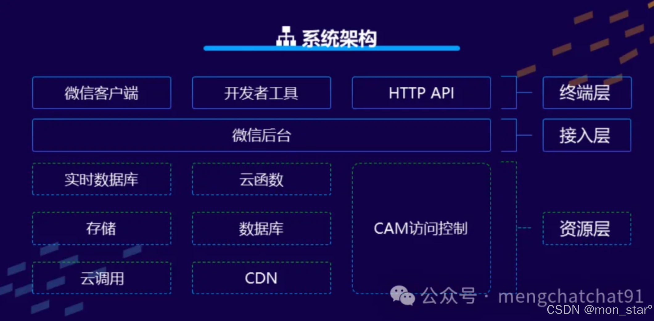 前端调用客户端能力客户端是前端还是后端