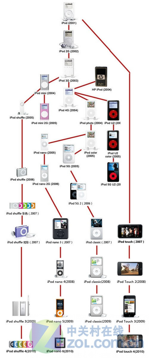 苹果系统家庭版iphone最新ios系统版本-第2张图片-太平洋在线下载
