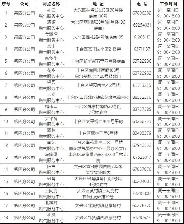 北京然气客户端北京市燃气公司电话