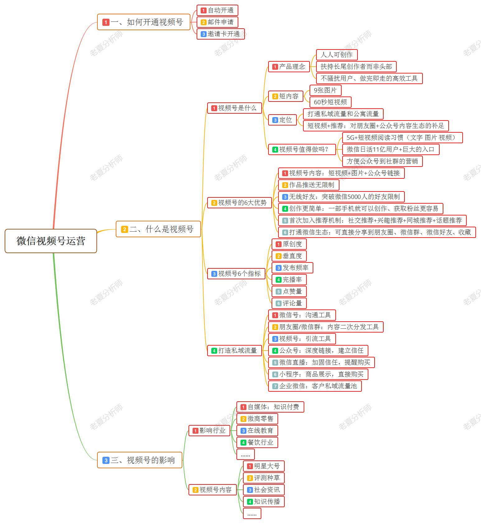 如何管理好微信客户端如何管理多个微信号功能-第2张图片-太平洋在线下载