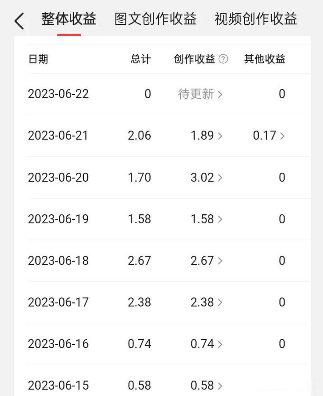 头条客户端收益在哪里今日头条的收益在哪里看