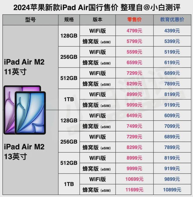 2017版苹果平板测评2017年苹果平板是几代