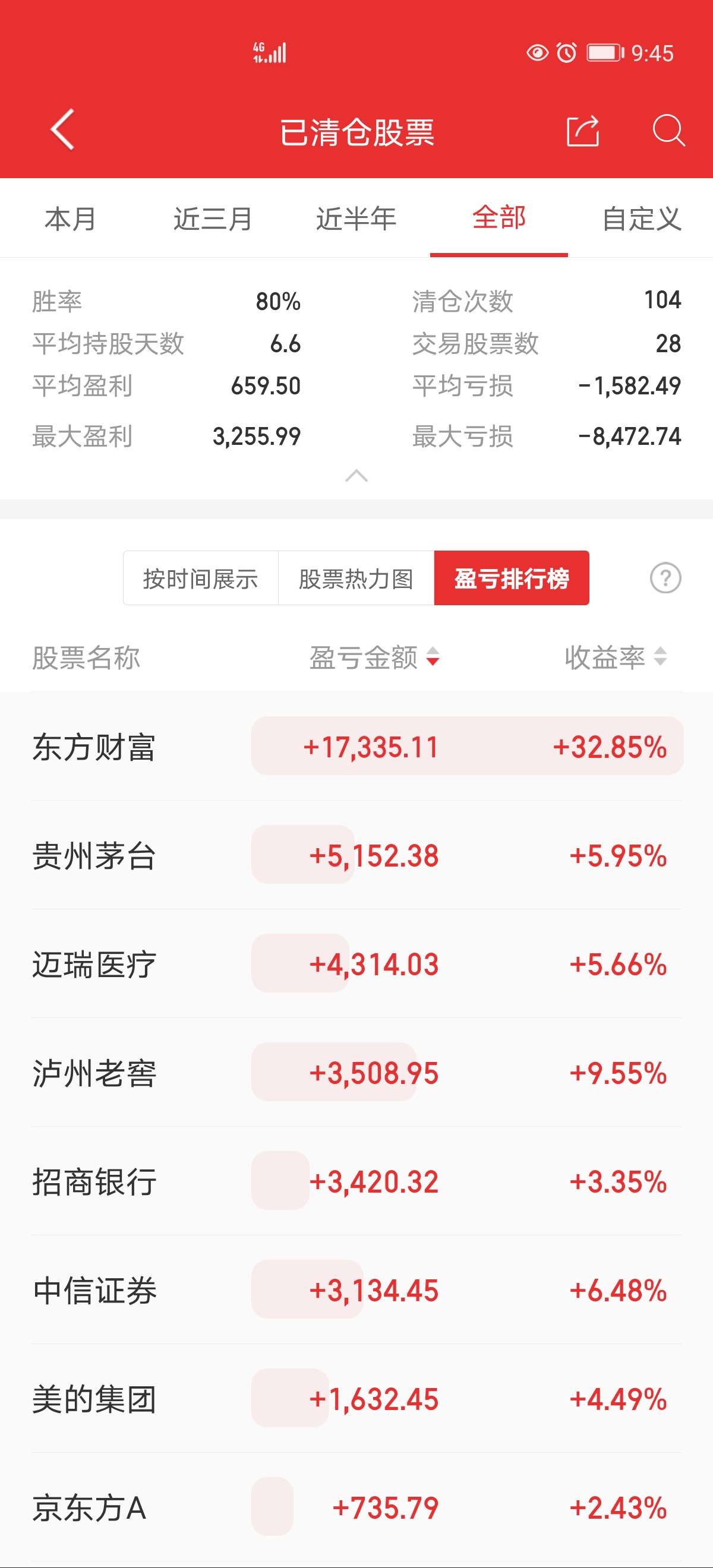 红塔同花顺手机版同花顺个股网手机版