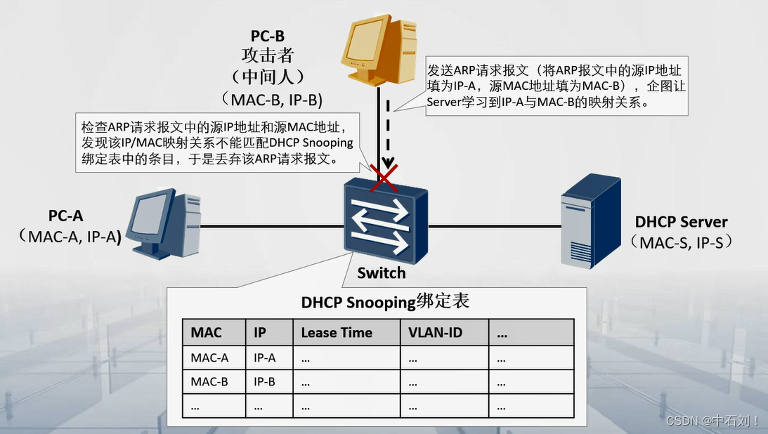 chcp客户端chcp是什么意思-第2张图片-太平洋在线下载