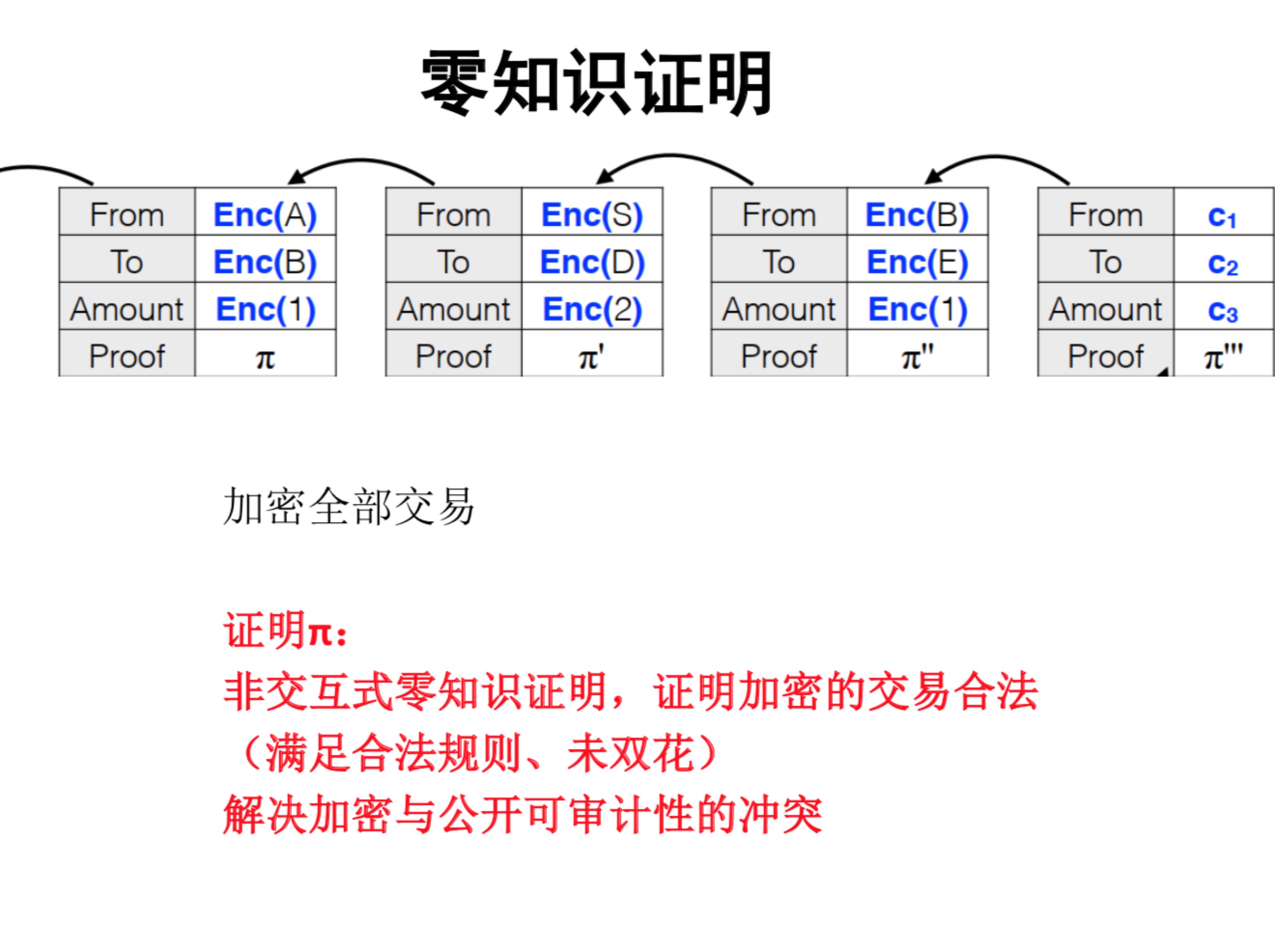 zcash客户端zcamapp下载-第2张图片-太平洋在线下载