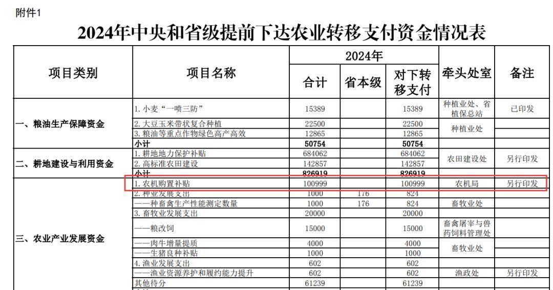 安卓版河北农机补贴河北农机补贴查询系统-第2张图片-太平洋在线下载