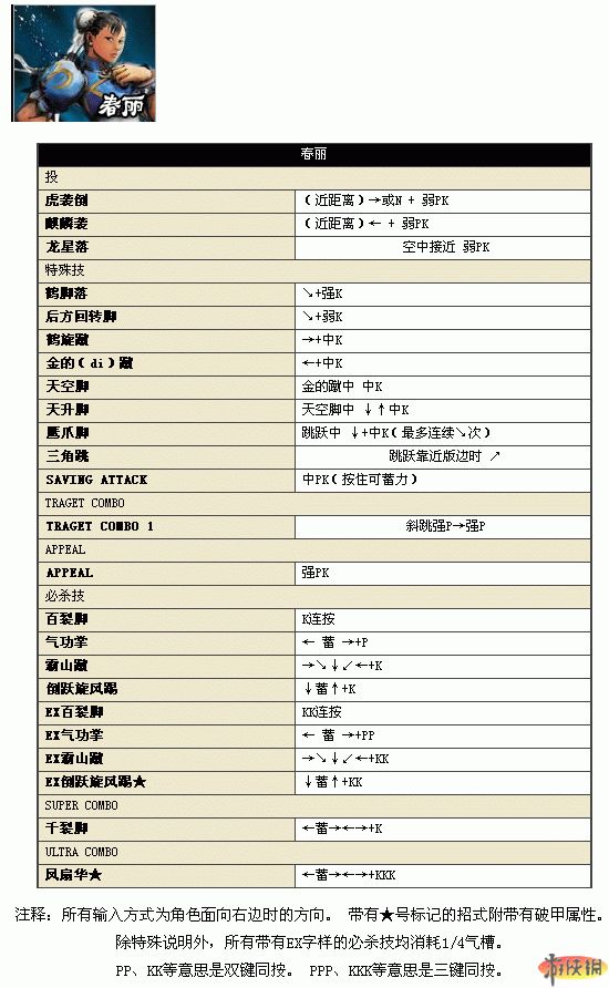 街头霸王手机版出招表街头霸王2出招表键盘电脑破解版